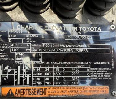 2019 Toyota Pneumatic Forklift for sale Atlanta Georgia